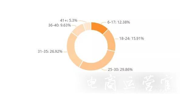 一個(gè)月漲粉63萬(wàn)！原因竟是打造了爆款[人設(shè)]?